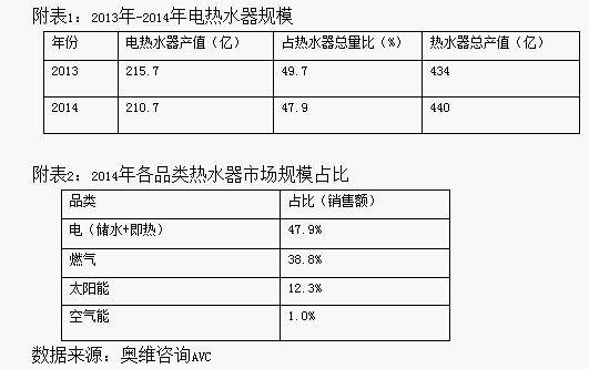 中国家电最疯狂的电子工程师周卫红访谈