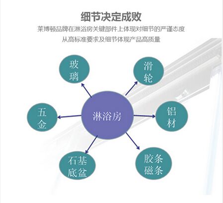 莱博顿淋浴房国际品质背后的故事