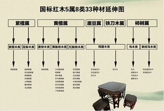 王士丰红木家具登陆央视四大频道 最有品味的红木家具