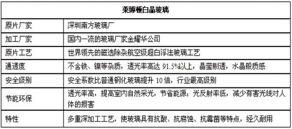 走进莱博顿淋浴房的玻璃世界