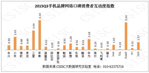 2015年第三季度中国手机品牌口碑研究报告发布