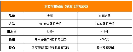 用户体验是关键 两款智能马桶对比评测