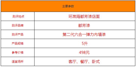 环保抗污得到更多喜爱 都芳漆水性漆测评