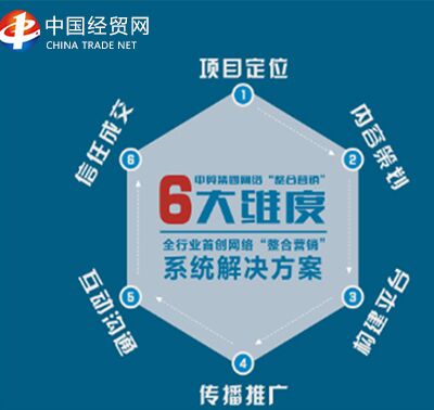 中国十大网络营销策划公司——中国经贸网用服务印证品牌力量