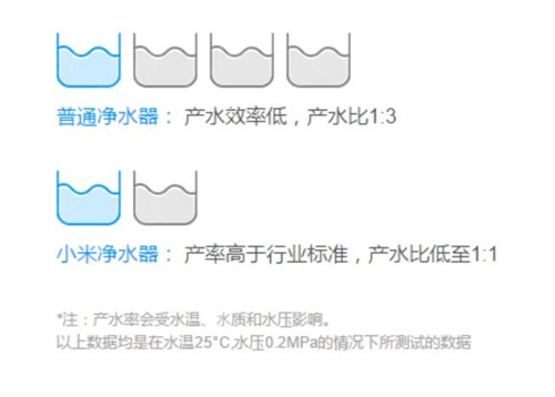 美的跟风小米?两款台面式净水器哪家强?