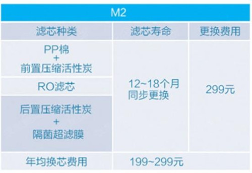 美的跟风小米?两款台面式净水器哪家强?