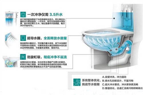 致敬经典:那款在马桶界刮起“超旋风”的恒洁马桶