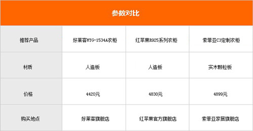 女人的秘密花园 3款奢华时尚衣柜推荐
