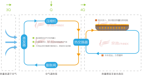 测评：亲热PHNIX空气能地暖—直流变频空气源Hero系列