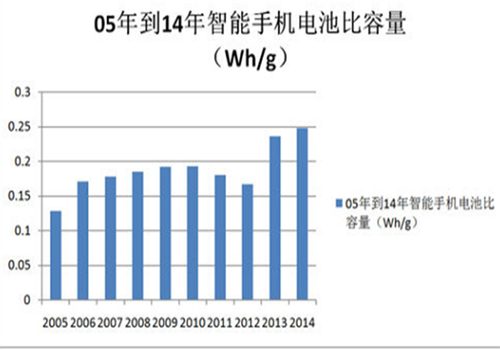 谁说插座不看脸？公牛防过充USB插座拉高行业颜值水平