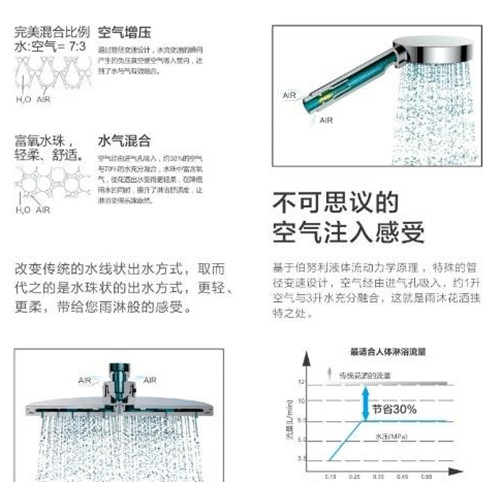 恒洁节水风暴来袭 雨沐花洒成就你的舒适卫浴