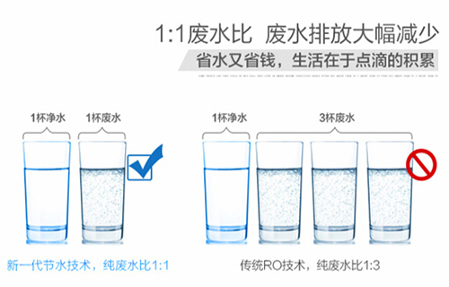 家用净水器新识：你不知道的废水比