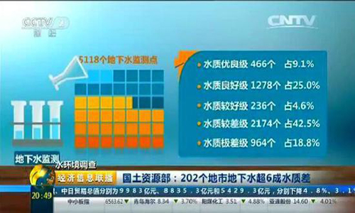 国土资源部：202个地市地下水超六成不合格