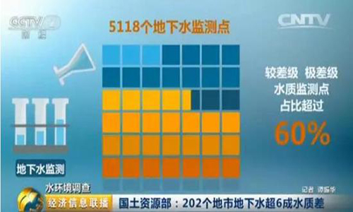 国土资源部：202个地市地下水超六成不合格