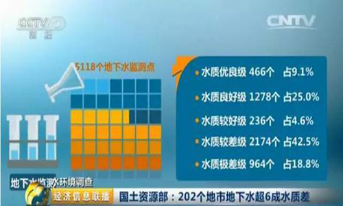 国土资源部：202个地市地下水超六成不合格