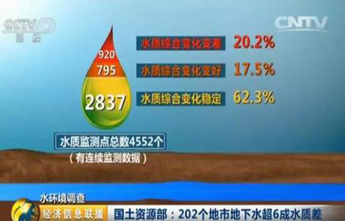 国土资源部：202个地市地下水超六成不合格