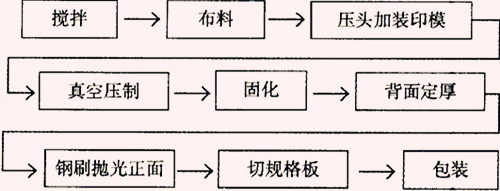 板材知识：如何解决石英石板材的色差?