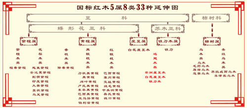 标识未必真 论红木家具虚设概念的陷阱