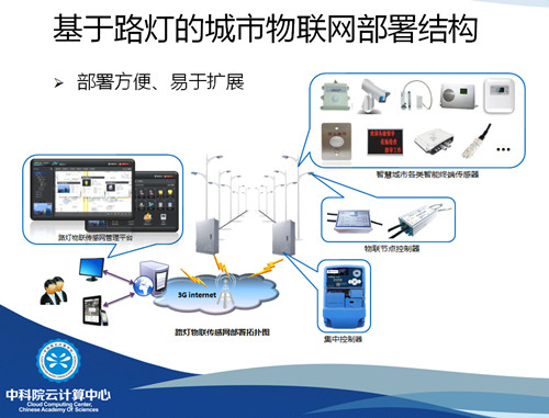 加强产业链合作 共同推动智慧路灯向智慧城市的升级