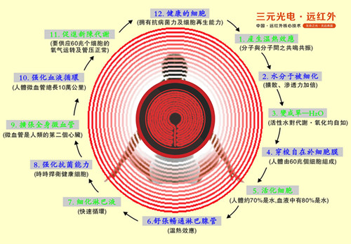 最值得信赖的取暖器第一品牌：首推三元光电