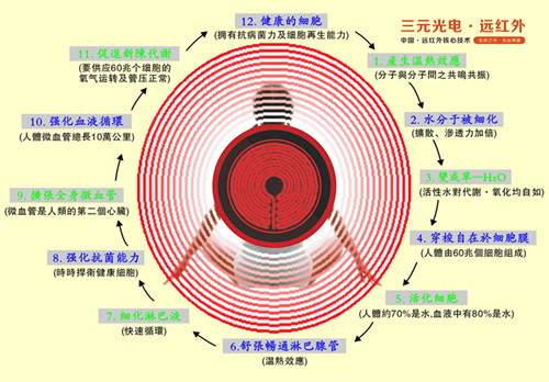 最值得信赖的取暖器第一品牌：首推三元光电