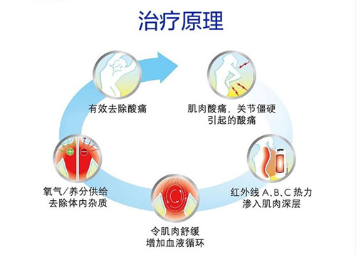 远红外线灯：使用介绍和注意事项