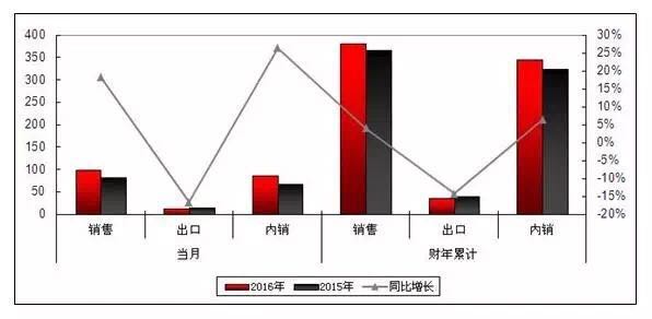 壁挂炉市场5月升温加速 零售市场发力！