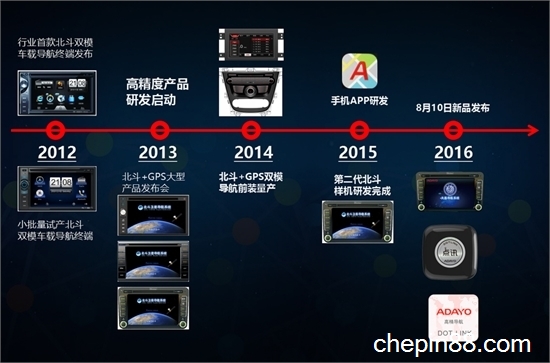打破定位精度极限华阳天基高精度导航系统发布