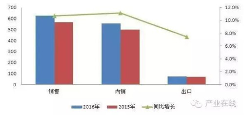 淡季增长20.2% 壁挂炉销售结束“水逆”