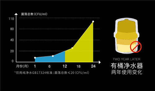 威诺思净水器新品来袭 向健康更“净”一步