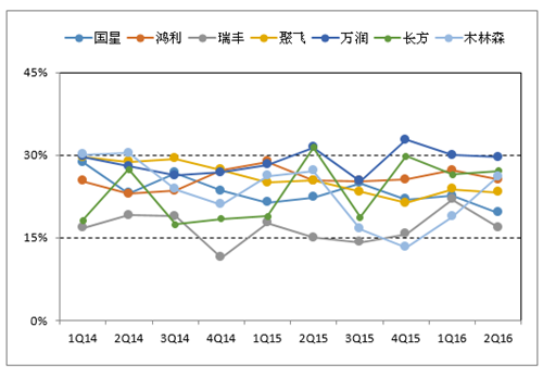 LED封装企业纷纷扩产 行业有望触底反弹