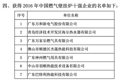 喜讯! 贝尔塔荣获“2016年中国燃气壁挂炉十强企业”