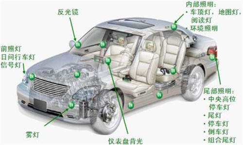 细数LED灯在汽车照明领域的7大独到优势