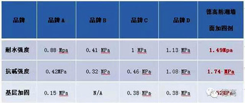 内墙装修，到底用什么样的方式可以闯出一片天地？