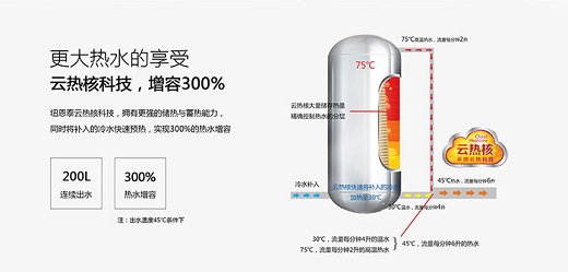 热水器不限购，她家二套房选的还是纽恩泰，还约上了闺蜜们……