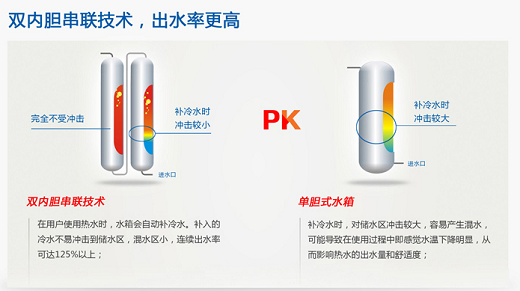 热水器不限购，她家二套房选的还是纽恩泰，还约上了闺蜜们……