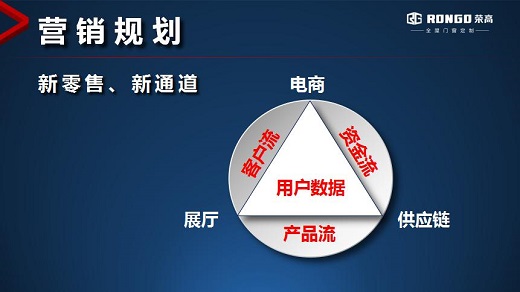 【高瞻远瞩 真抓实干】荣高门窗2017年战略部署会议完满落幕