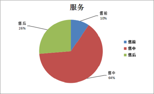 忠言逆耳|数据告诉你指纹锁吐槽点在哪里？