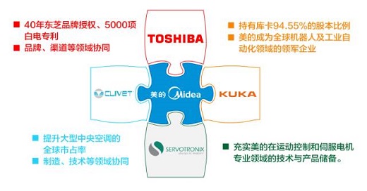 美的空调：兼容并包，拥抱全球优势资源，方可走得更远