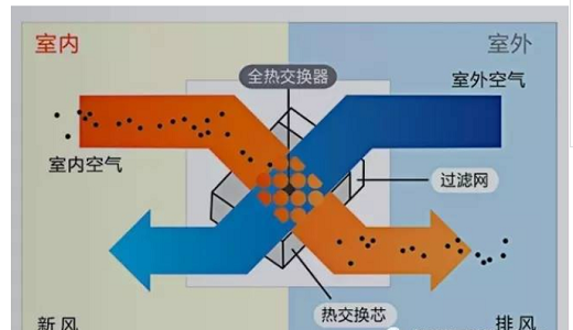 【真实权威】对于新风系统你想了解的一切,一定没有比这篇文章整理得更全面的了