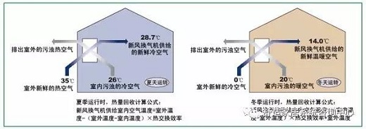 【真实权威】对于新风系统你想了解的一切,一定没有比这篇文章整理得更全面的了