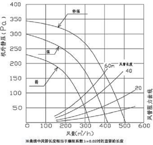 【真实权威】对于新风系统你想了解的一切,一定没有比这篇文章整理得更全面的了