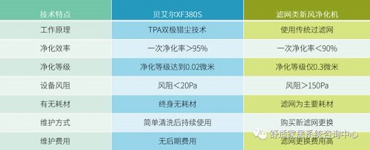 【真实权威】对于新风系统你想了解的一切,一定没有比这篇文章整理得更全面的了