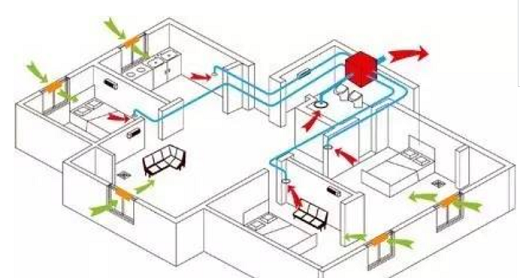 新风系统与中央空调，非1VS1，而是1+1>2