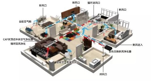 话说新风系统到底有没有用？请听装修情报员老刘同学向你扒一扒