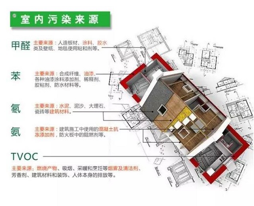 话说新风系统到底有没有用？请听装修情报员老刘同学向你扒一扒