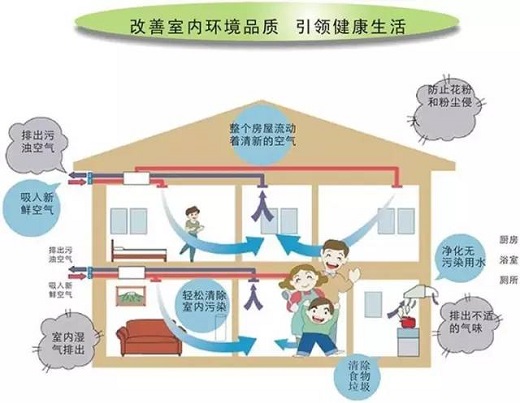 话说新风系统到底有没有用？请听装修情报员老刘同学向你扒一扒