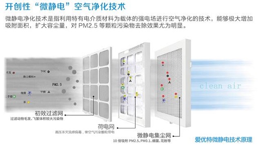 话说新风系统到底有没有用？请听装修情报员老刘同学向你扒一扒