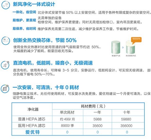 话说新风系统到底有没有用？请听装修情报员老刘同学向你扒一扒