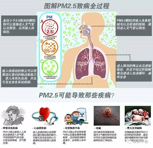 新风系统到底能不能代替空气净化器？